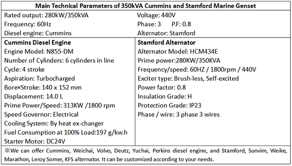 Main Technical Parameters of 350kVA Cummins and Stamford Marine Genset1.png